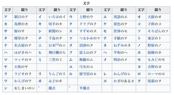 フォネティックコードのメモ