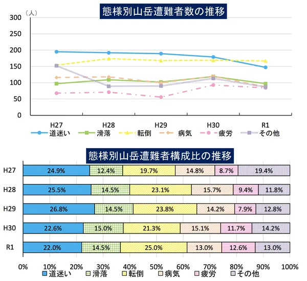 山登り中に位置情報をリアルタイムで共有